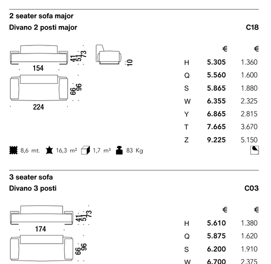 LOWLAND C03 diagram