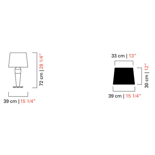 Size