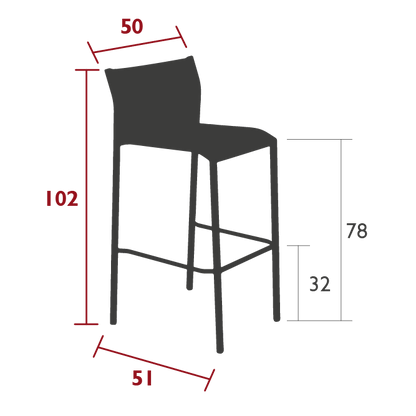 Size