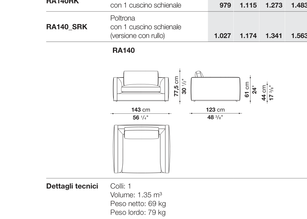 Richard D123 - RA140