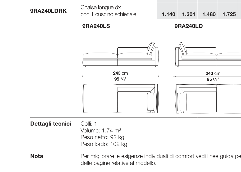 Richard D93 - 9RA240LS