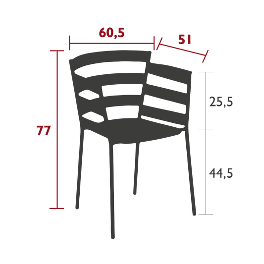 Size