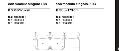 Composition B layout