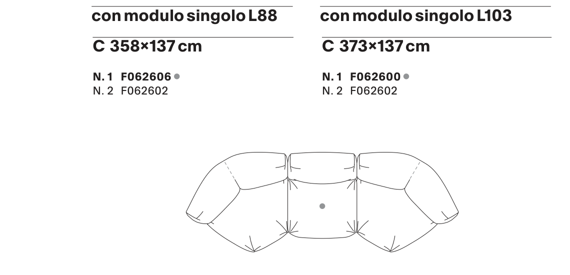 Composition C layout