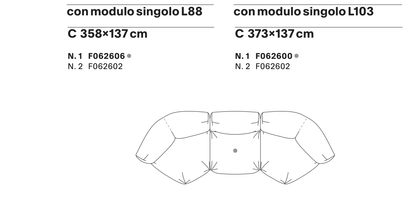 Composition C layout