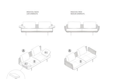 GET BACK Arm Type Comparison - Low Armrests vs Medium Armrests