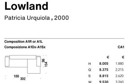 LOWLAND CA1 diagram