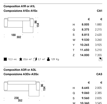 LOWLAND CA3 diagram