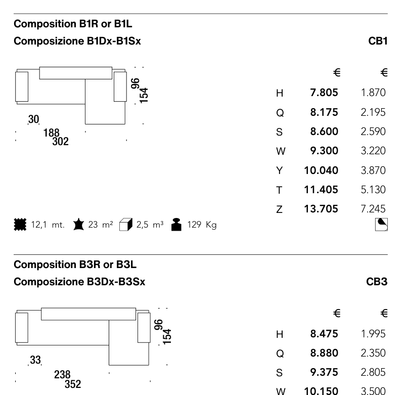 LOWLAND CB3 diagram