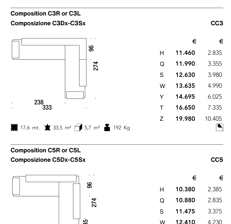 LOWLAND CC5 diagram