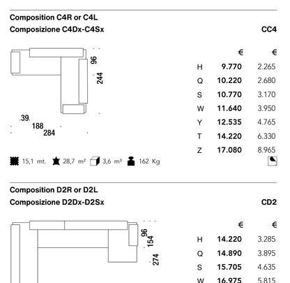 LOWLAND CD2 diagram