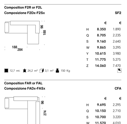 LOWLAND CFA diagram