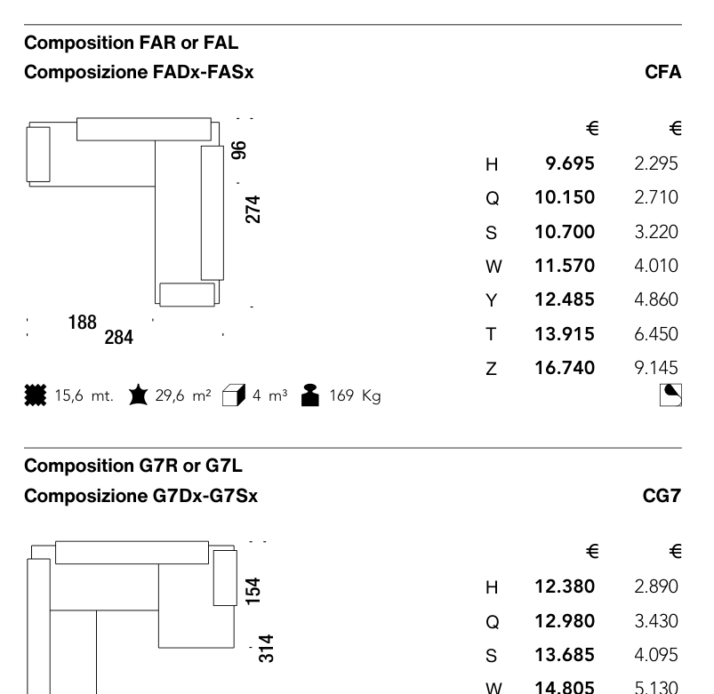 LOWLAND CG7 diagram