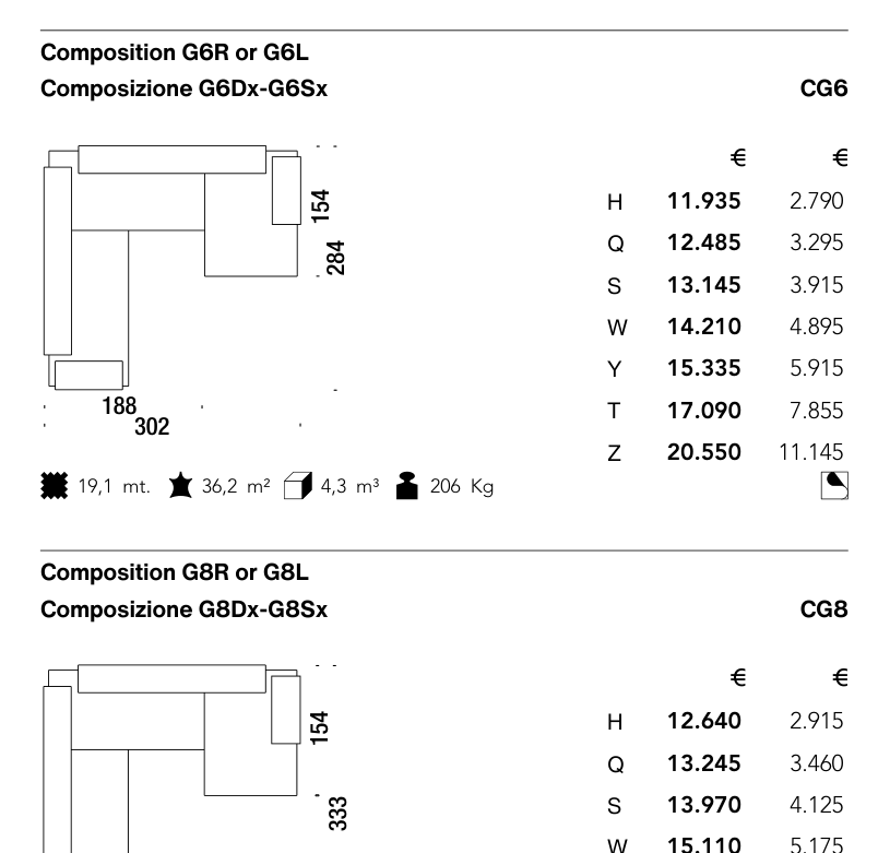 LOWLAND CG8 diagram